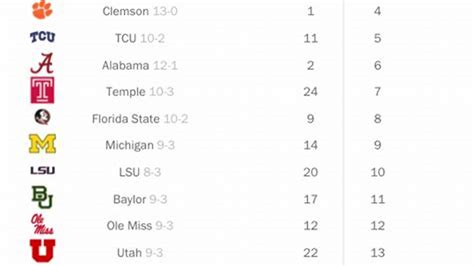 college football rankings